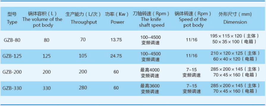 斩拌机