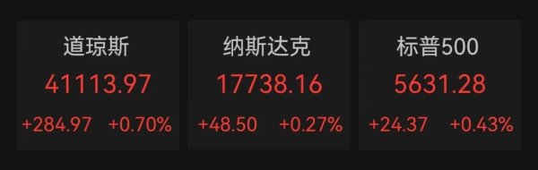 配资吧 最新！美联储宣布了！这些股获融资客重仓买入